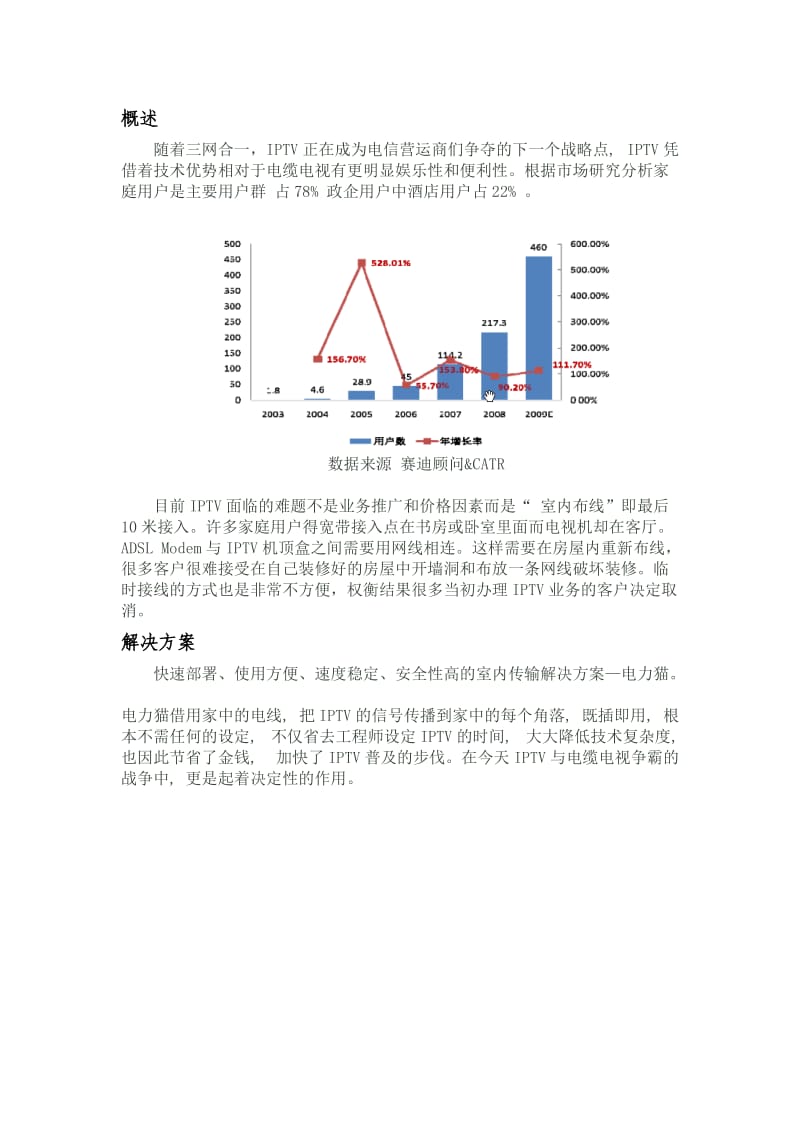 思博文科技IPTV解决方案-电力猫.doc_第2页