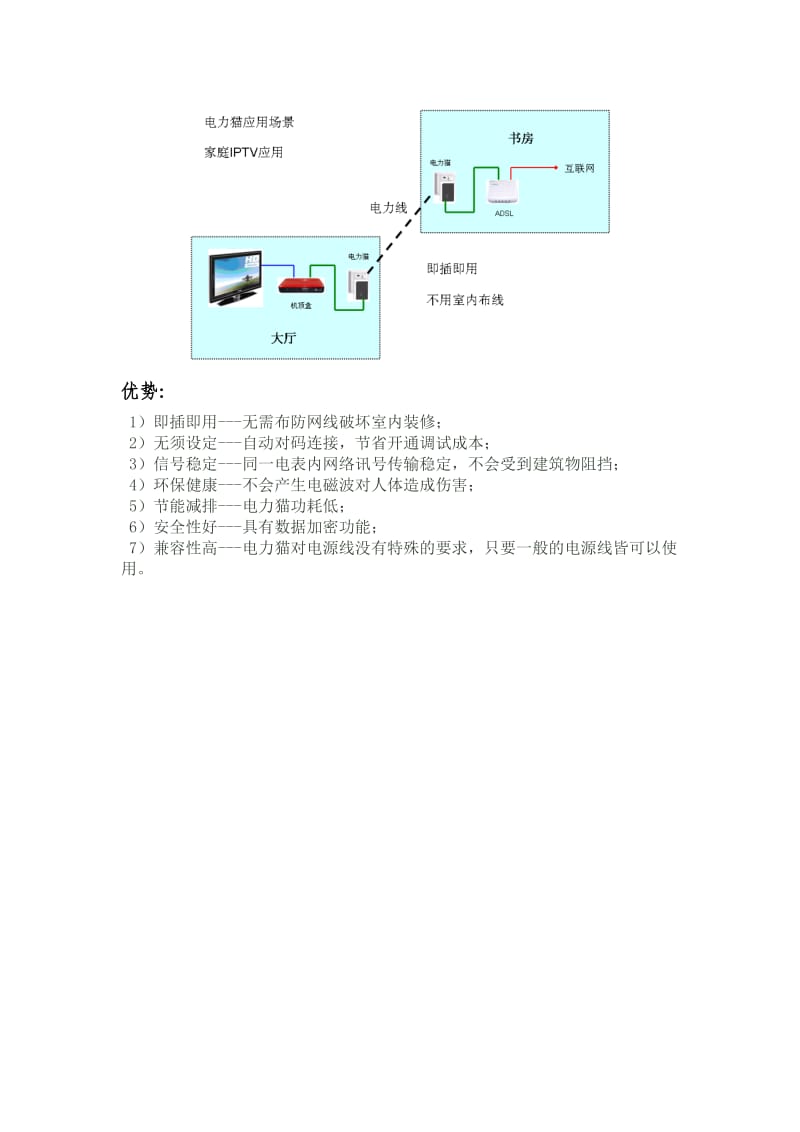 思博文科技IPTV解决方案-电力猫.doc_第3页