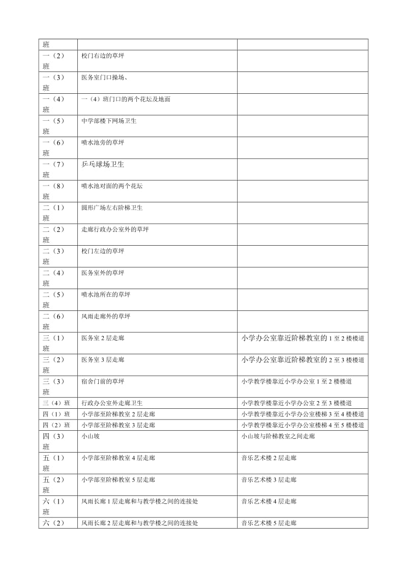 丽景学校大扫除方案.doc_第3页