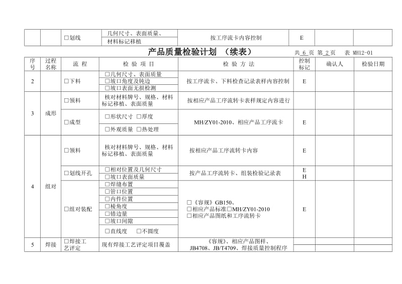 产品质量检验计划表MH.doc_第3页