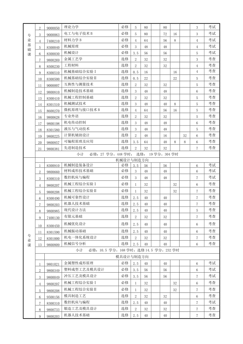 公路工程机械化施工与管理机械方案.doc_第3页