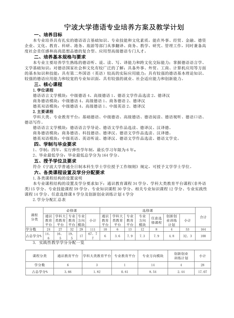 宁波大学德语专业培养方案及教学计划.doc_第1页