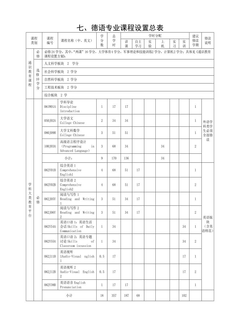 宁波大学德语专业培养方案及教学计划.doc_第2页