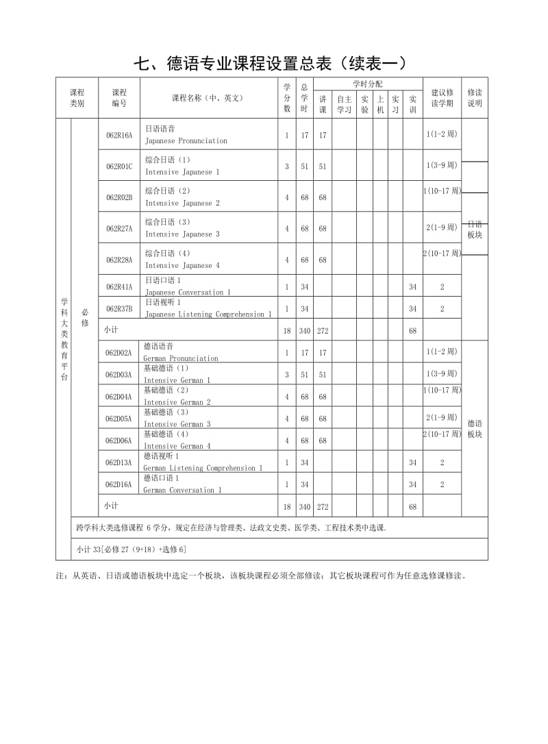 宁波大学德语专业培养方案及教学计划.doc_第3页