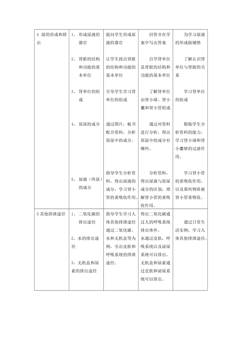 《人体内废物的排出》教学设计及教学案例.doc_第3页