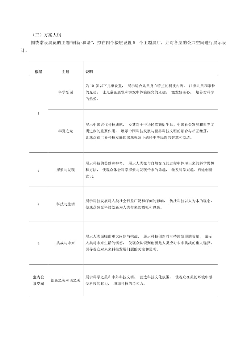 中国科技馆新馆常设展览内容方案.docx_第2页