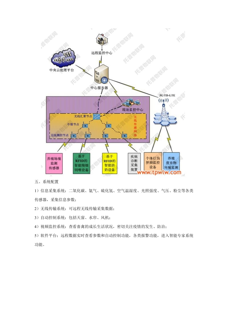 基于农业物联网的畜牧畜禽智能养殖系统解决方案.doc_第3页