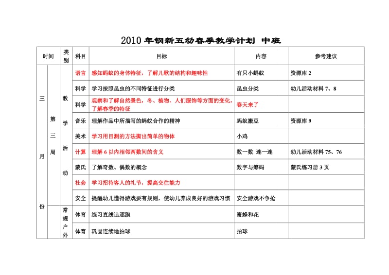 五幼中班下学期计划.doc_第3页