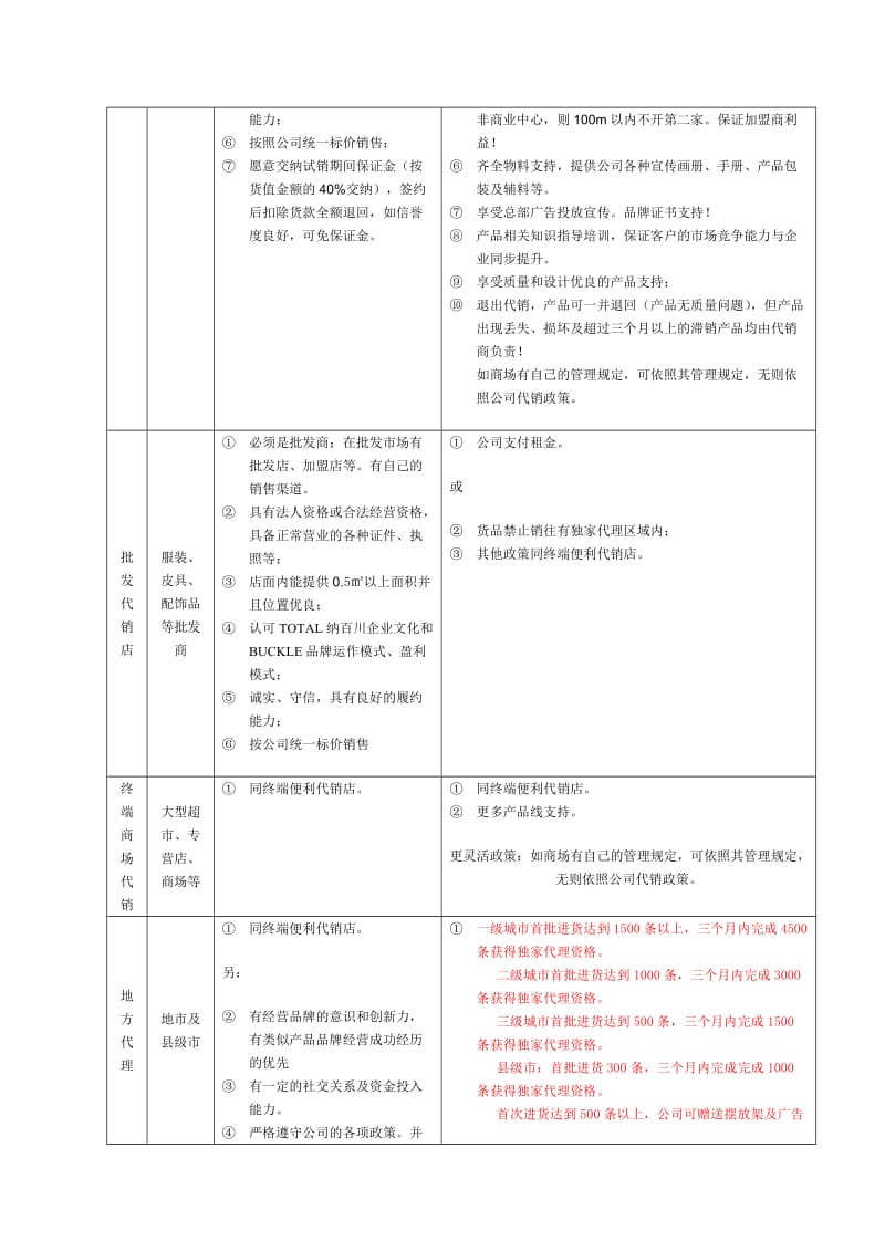 BUCKLE皮带品牌代销策划方案.doc_第3页