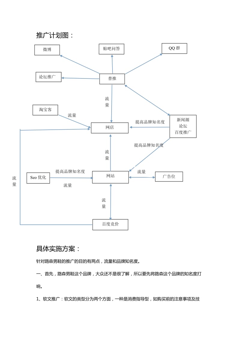 品牌男鞋推广方案.doc_第1页