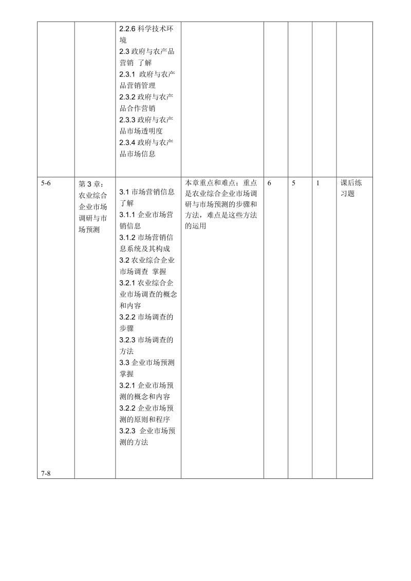 农产品营销学教学计划.doc_第2页