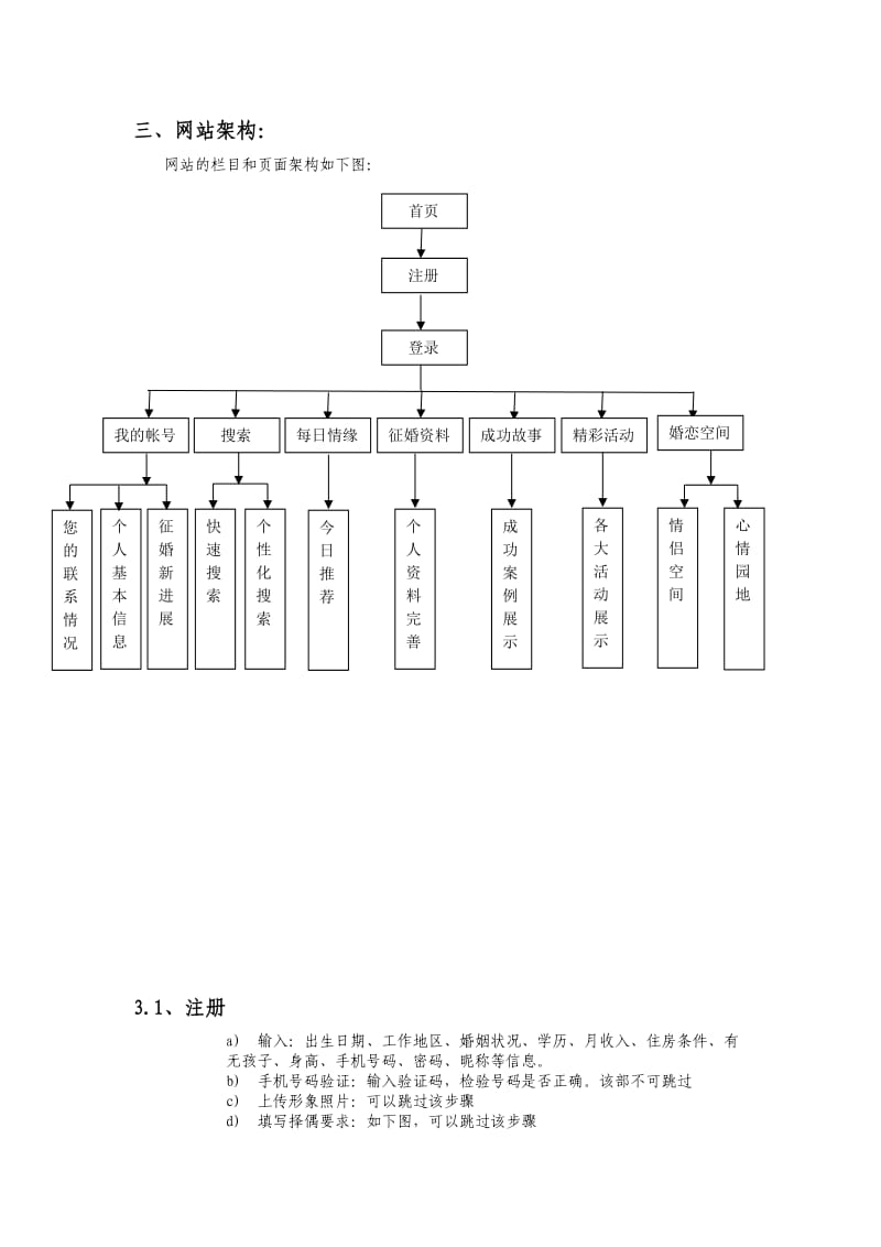 婚恋网需求策划方案.doc_第3页