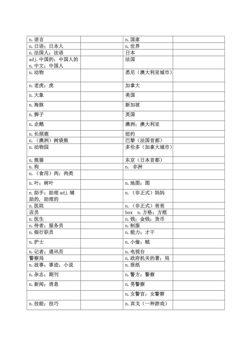 鲁教版初一下学期英语单词(空白).doc_第2页