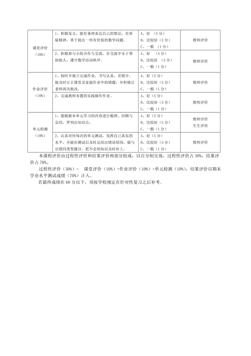 六上数学全册课程纲要、教学设计.doc_第3页