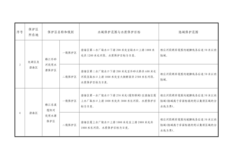 汕头市生活饮用水地表水源保护区划分方案(修正案).doc_第2页