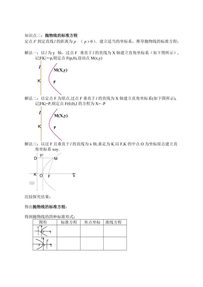 抛物线定义及其标准方程教学设计.doc_第2页