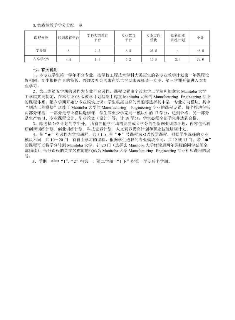 宁波大学机械设计制造及其自动化专业培养方案及教学计划.doc_第2页