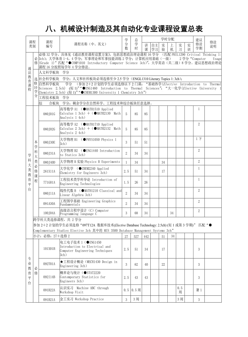 宁波大学机械设计制造及其自动化专业培养方案及教学计划.doc_第3页