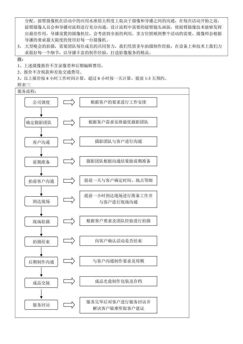 大型活动多机位最佳影像方案.doc_第2页