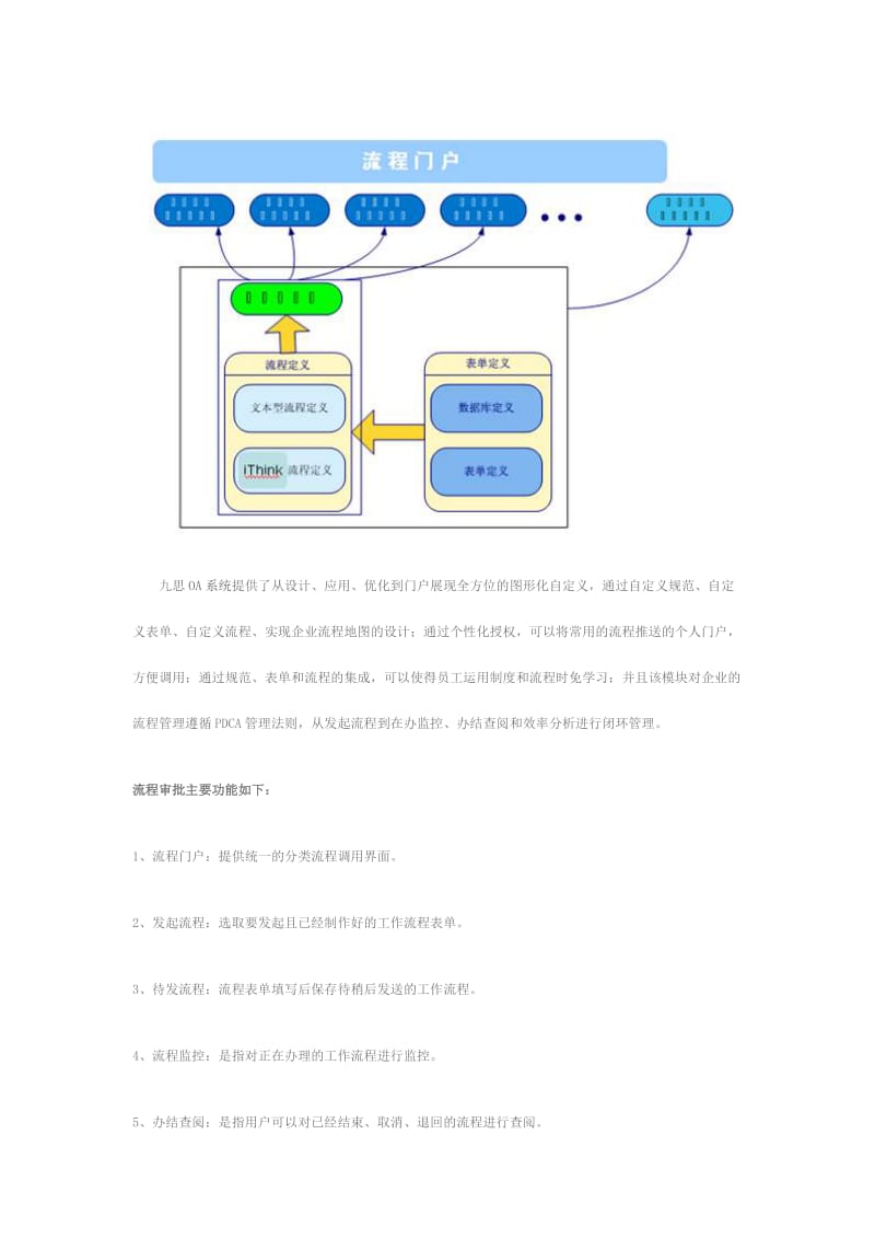 OA流程审批解决方案.doc_第2页