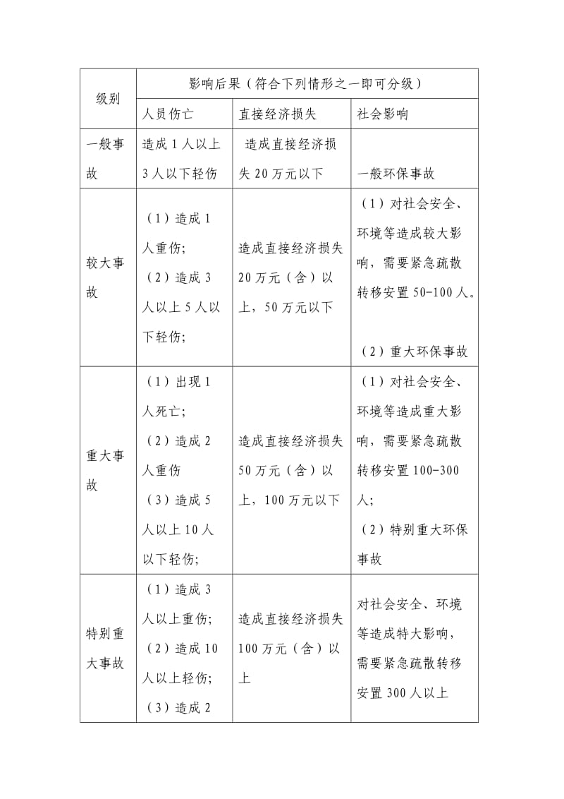 吊车事故应急预案.doc_第2页