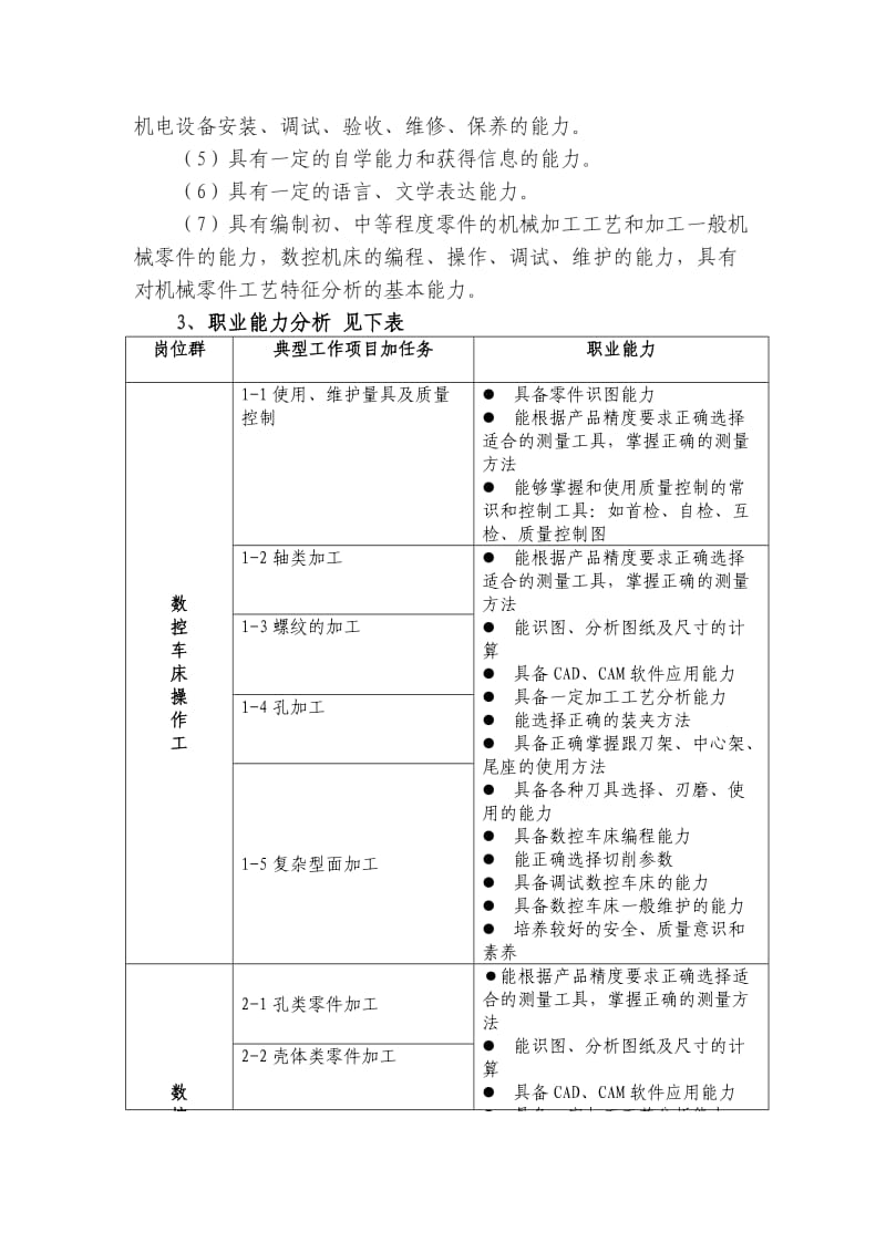 人才培养方案-林小华.doc_第3页