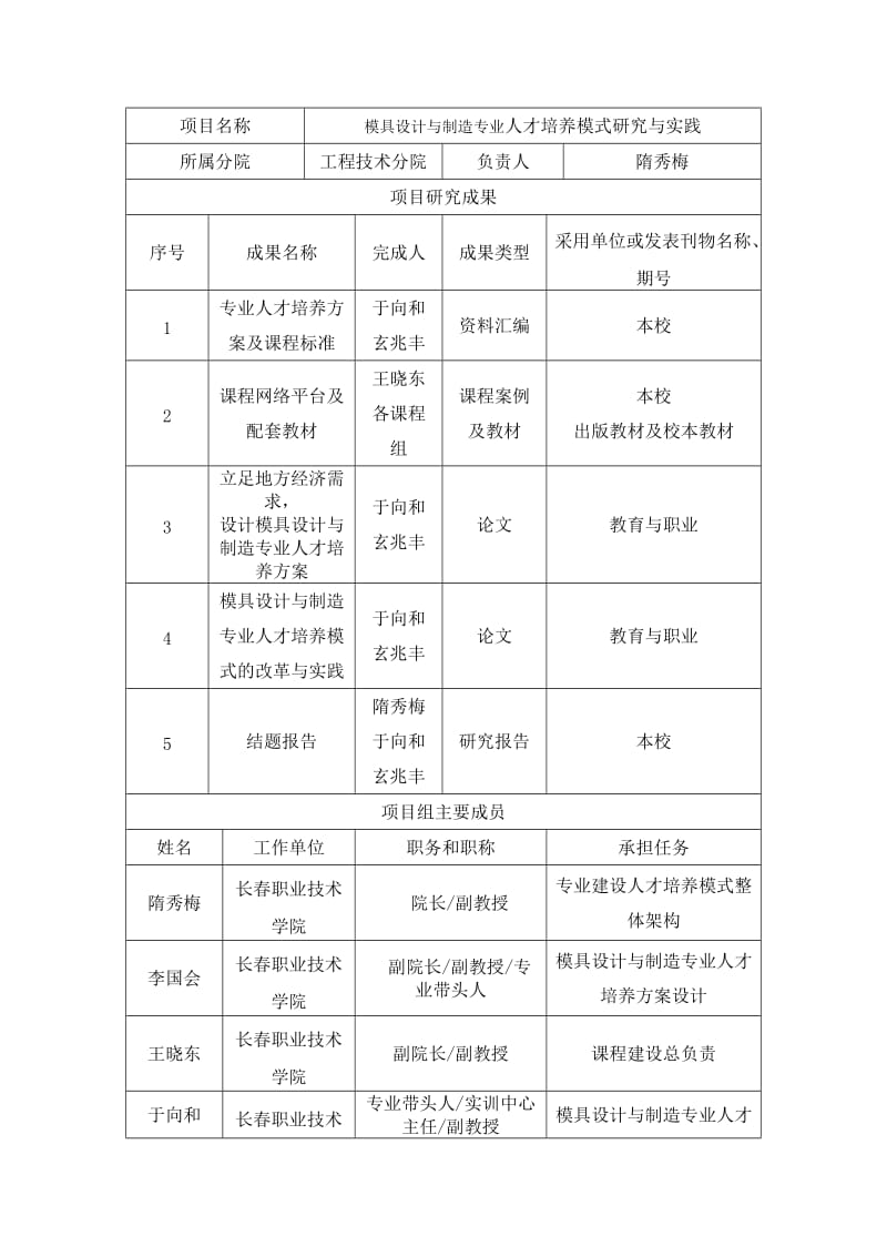 人才培养方案与课程体系结题申请书.doc_第2页