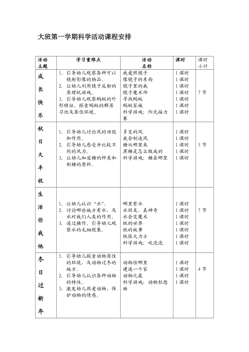 大班第一学期科学活动教案.doc_第2页