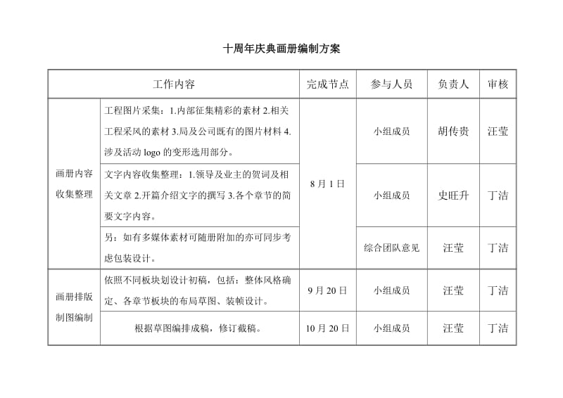 十周年画册编制方案.doc_第2页