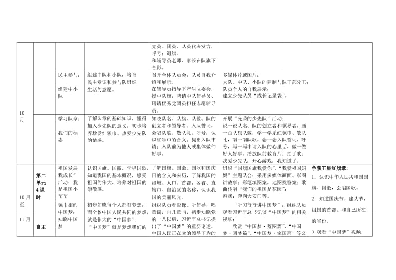 一年级少先队活动计划.doc_第2页