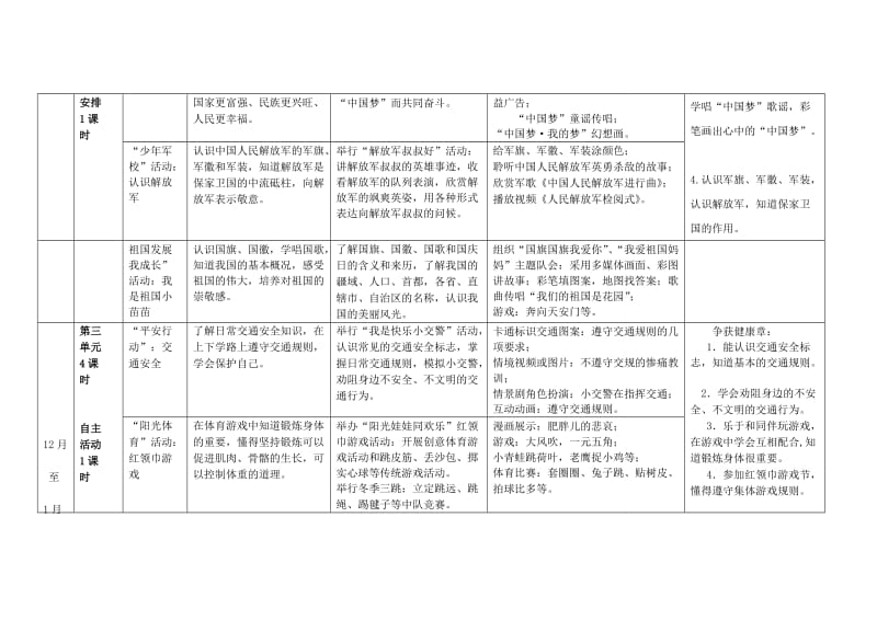 一年级少先队活动计划.doc_第3页