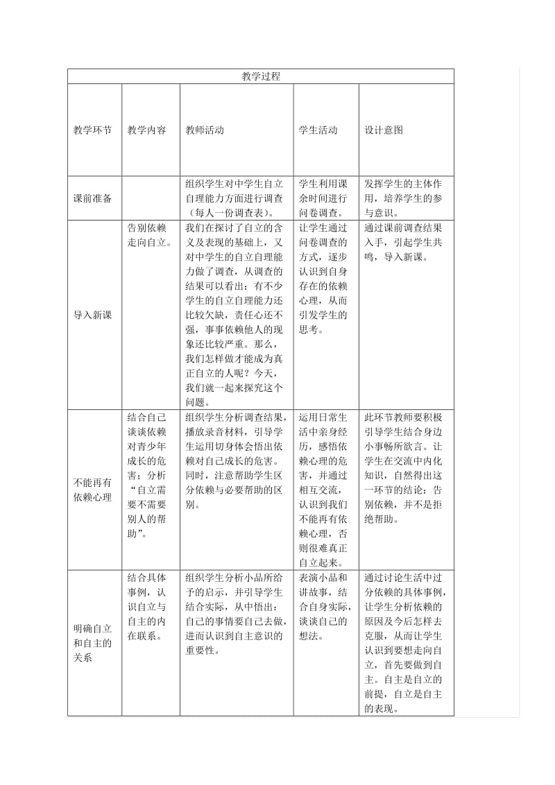 《告别依赖,走向自立》教学设计与反思.docx_第2页