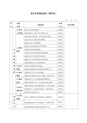 【安全生產(chǎn)】酒店安全檢查表(檢查表)