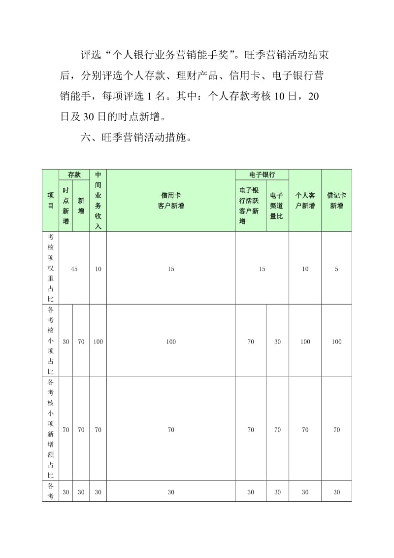 个人银行业务旺季营销活动方案.doc_第3页