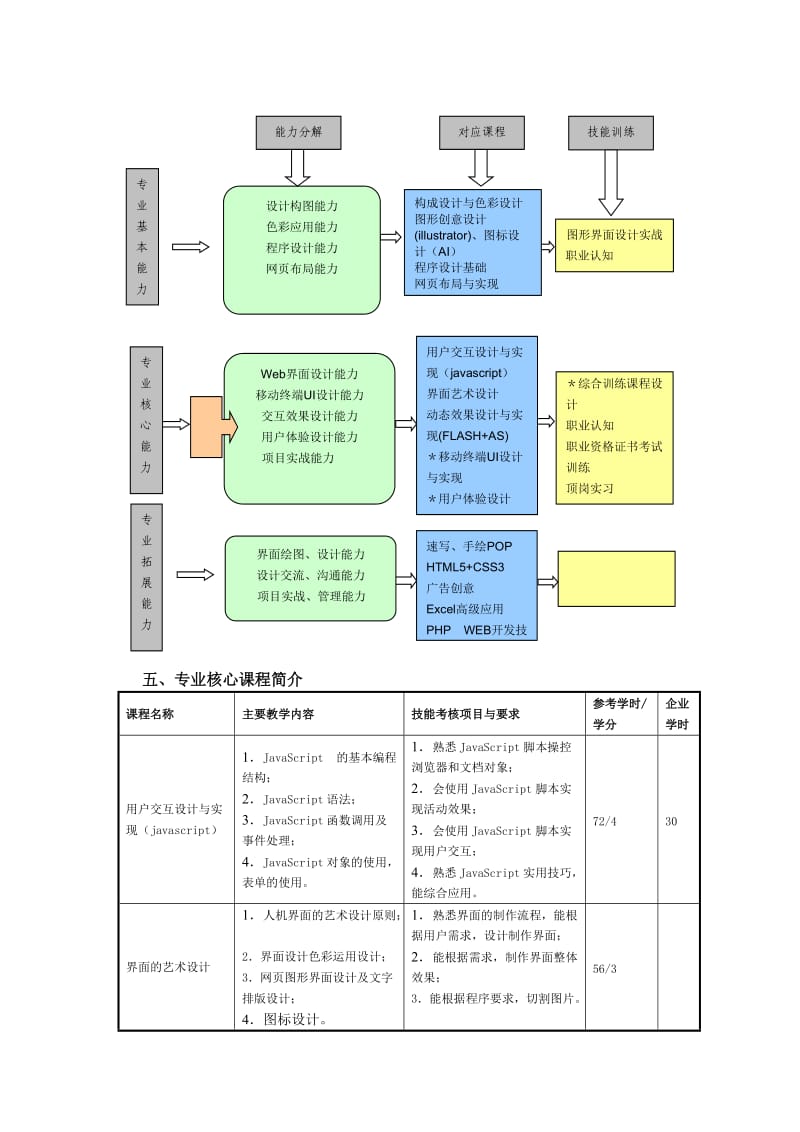 UI方向人才培养方案.doc_第3页