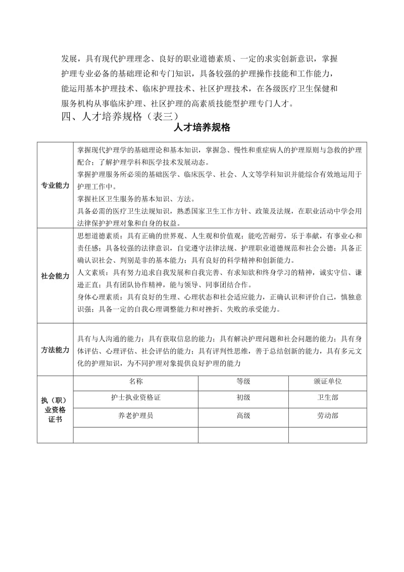 护理新人才培养方案.doc_第2页