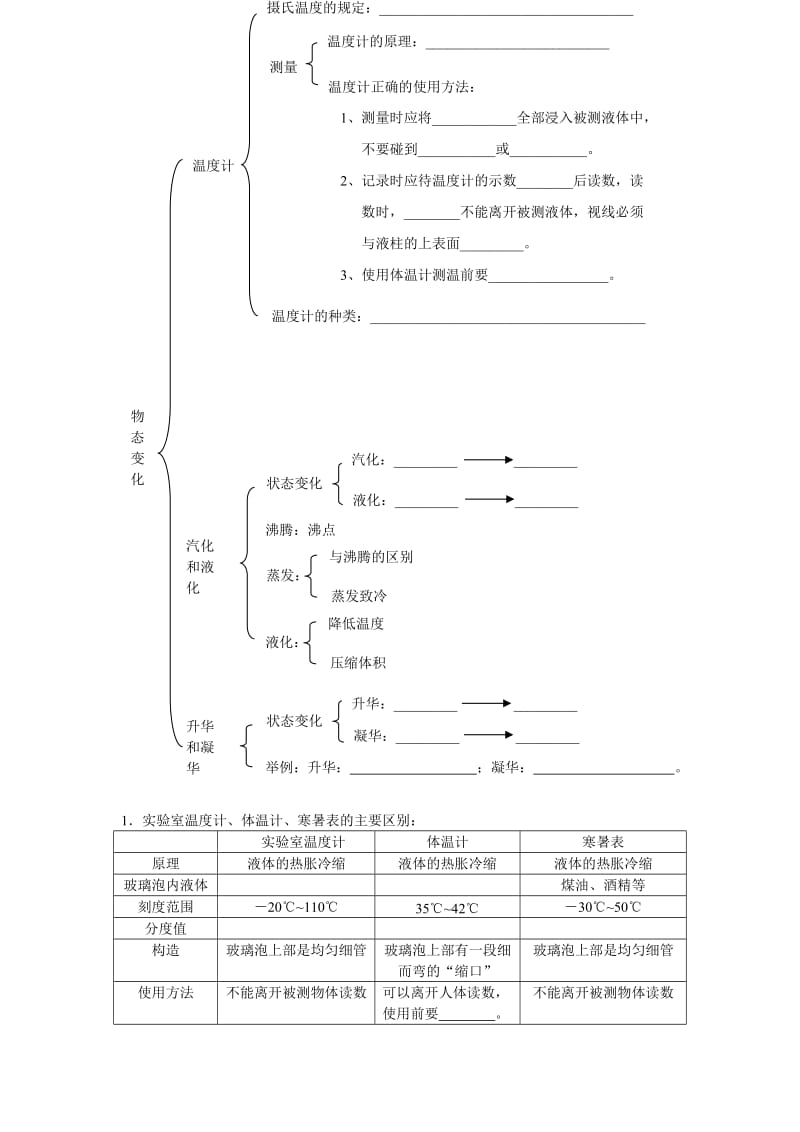 锦屏镇中中考物理复习资料知识网络.doc_第2页