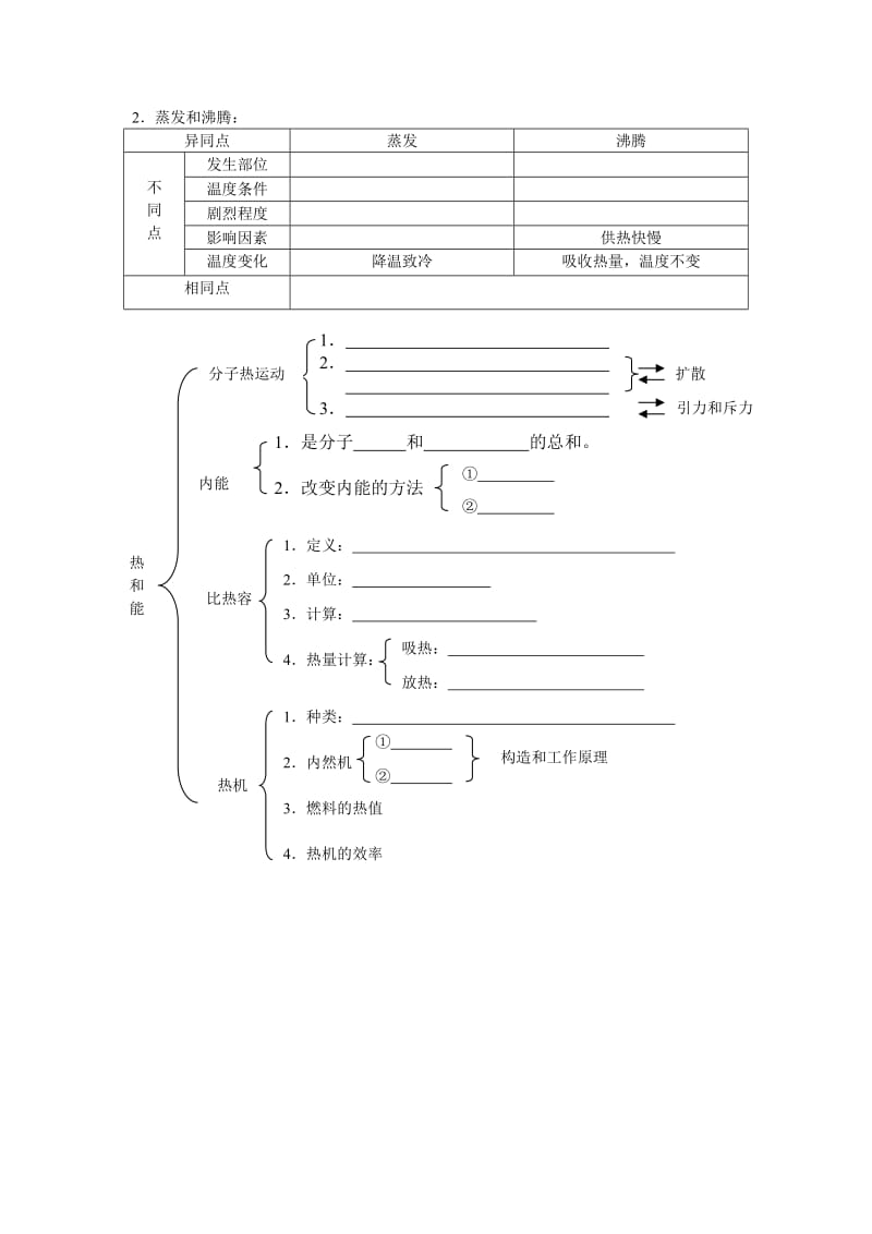 锦屏镇中中考物理复习资料知识网络.doc_第3页