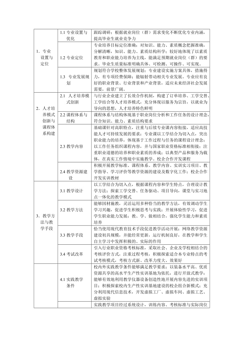 专业剖析和说课的相关说明.doc_第3页