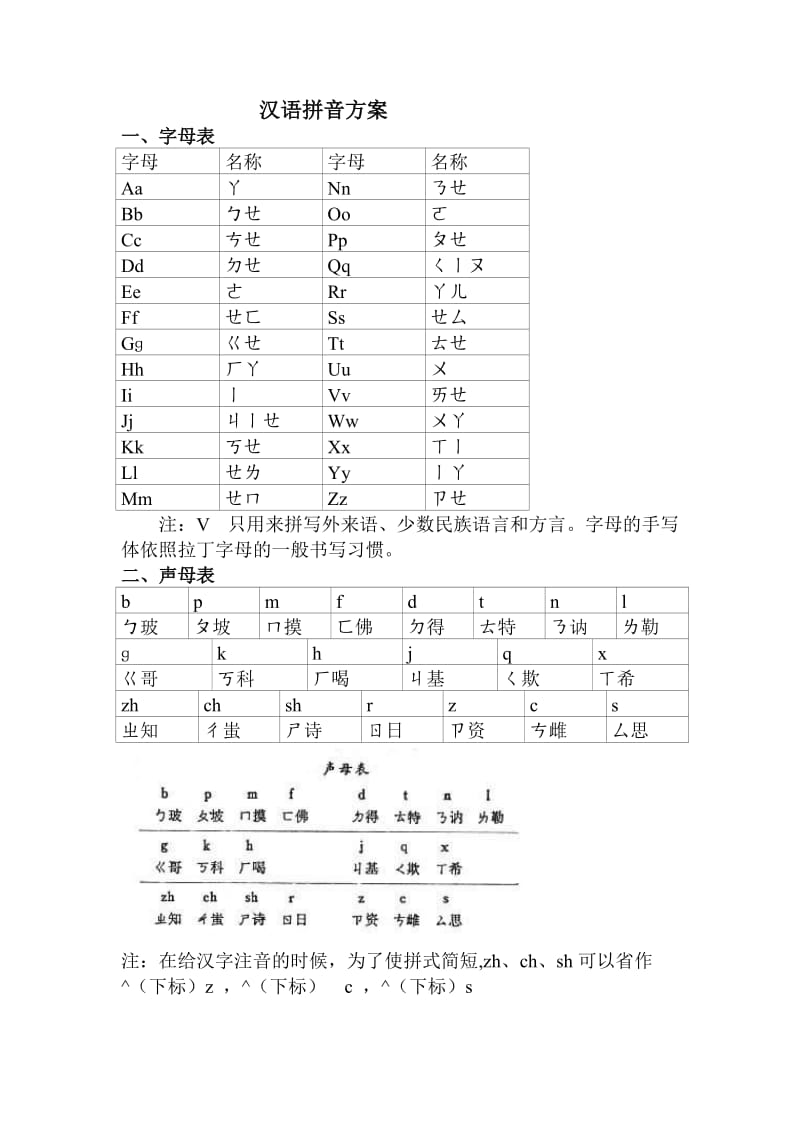 汉语拼音方案整理打印稿(家有小孩的必备).doc_第1页