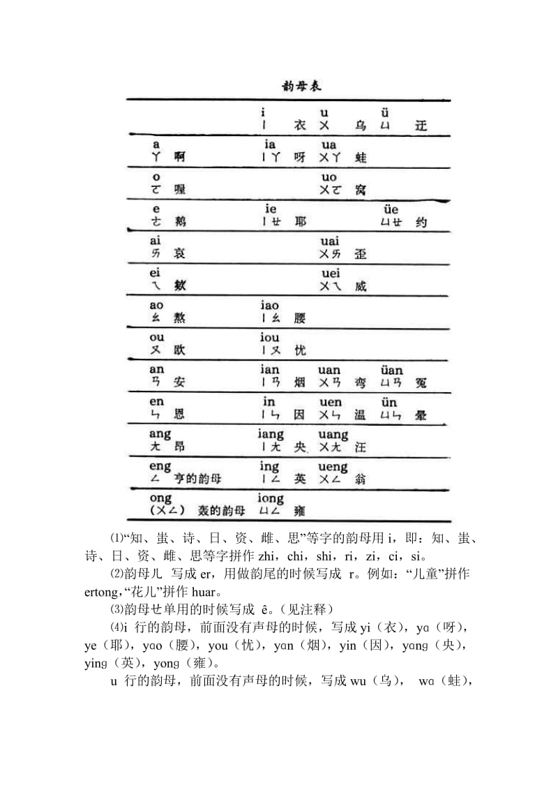 汉语拼音方案整理打印稿(家有小孩的必备).doc_第3页