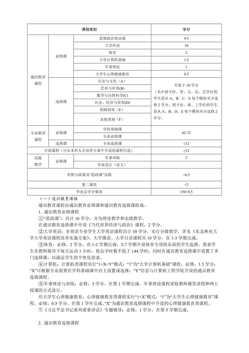 2015东北林业大学关于修订本科专业人才培养方案的原则意见.doc_第2页