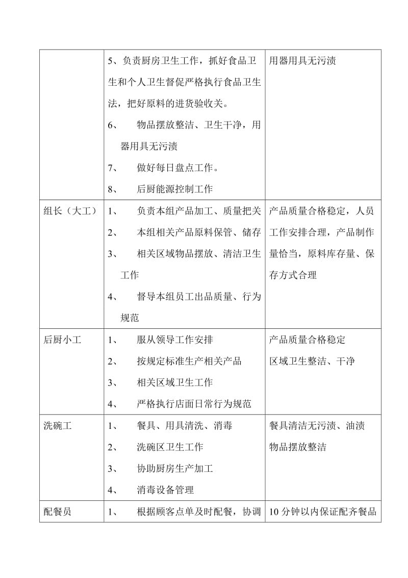 产品质量控制方案.doc_第3页