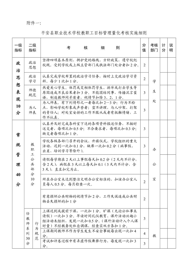 教职工目标管理量化考核方案(修改稿).doc_第3页