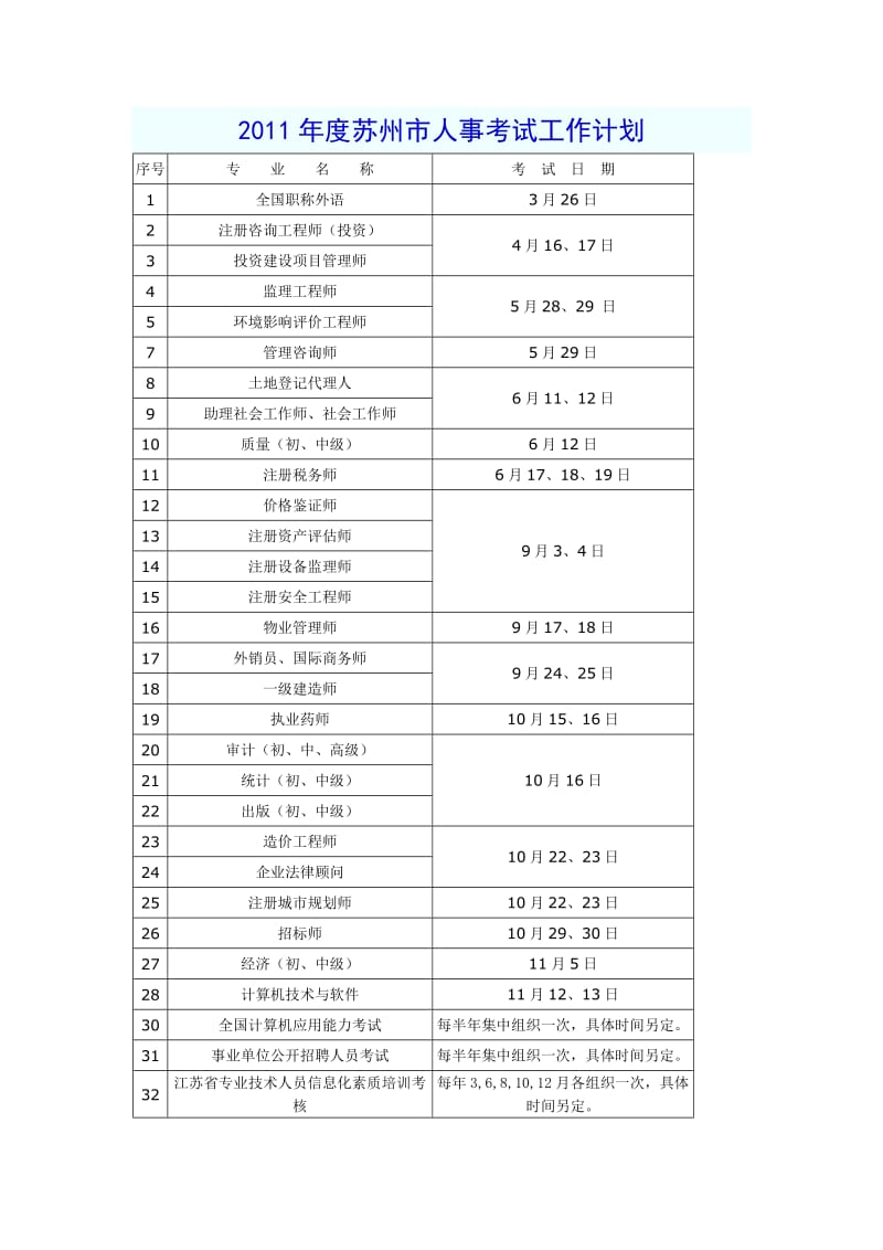 2011年度苏州市人事考试工作计划.doc_第1页