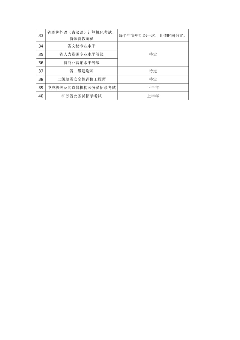 2011年度苏州市人事考试工作计划.doc_第2页