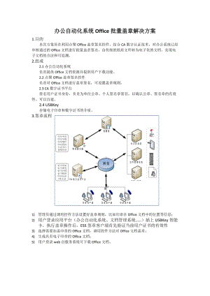 辦公自動(dòng)化系統(tǒng)Office文檔批量蓋章方案.doc