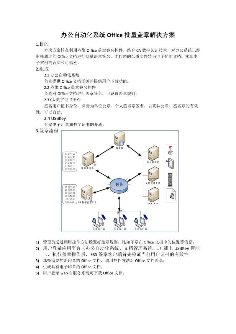 办公自动化系统Office文档批量盖章方案.doc_第1页