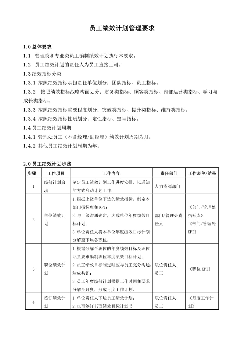 员工绩效计划管理要求.doc_第1页