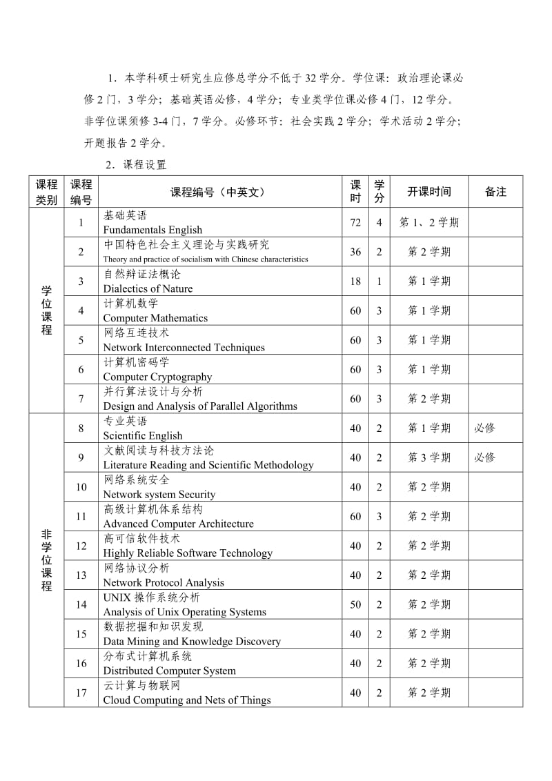 学硕-0812Z1-信息安全与电子商务培养方案.doc_第2页